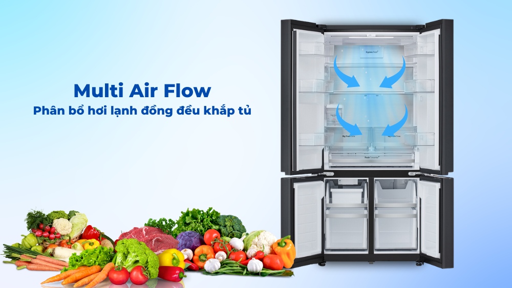 Luồng khí lạnh đa chiều Multi Air Flow phân bổ hơi lạnh đồng đều