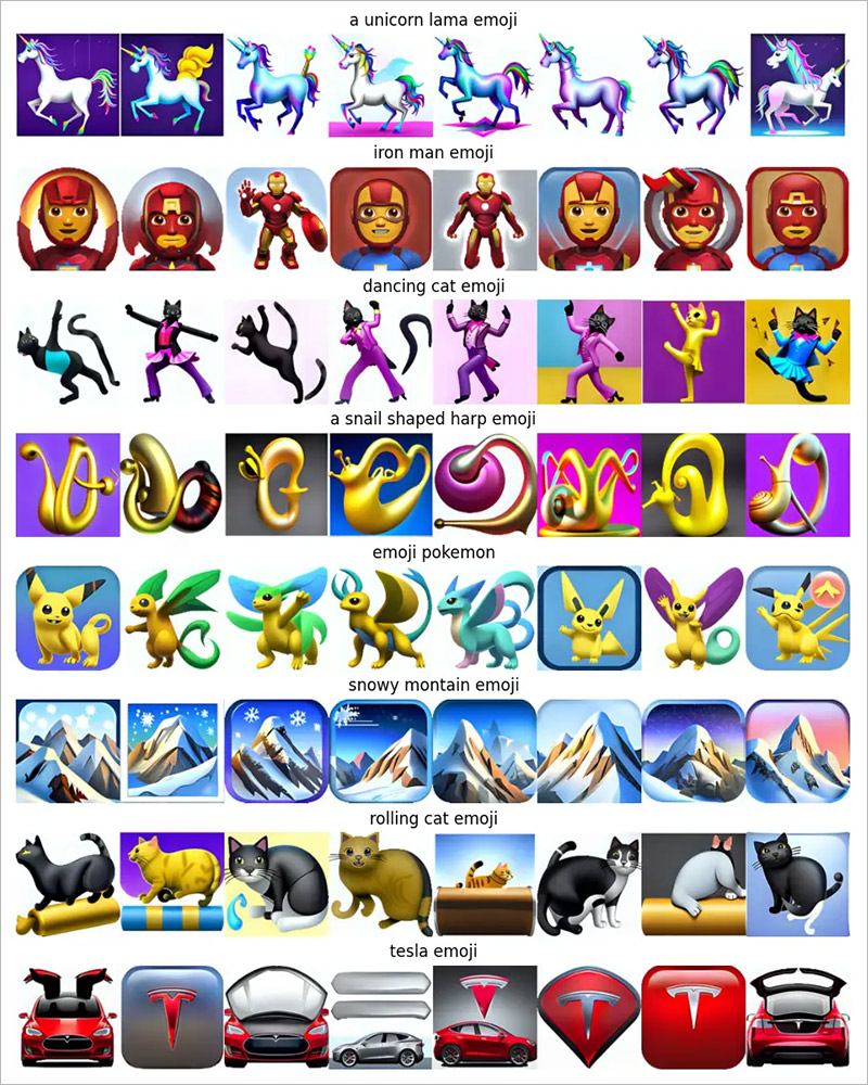 Emoji Diffusion tạo emoji từ mô tả