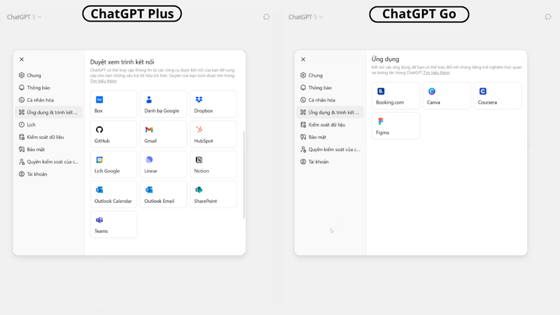 ChatGPT Go có khả năng tích hợp hạn chế