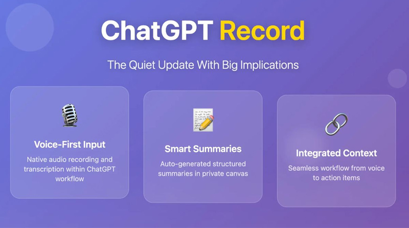 ChatGPT Record là tính năng được tích hợp trên ChatGPT dành cho macOS