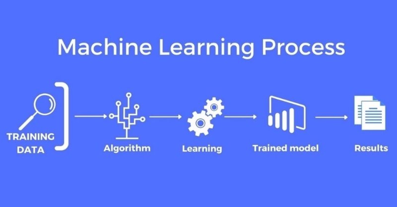 Triển khai mô hình khi sử dụng Vertex AI