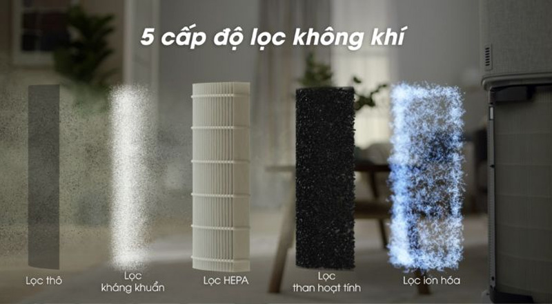 Thay lõi lọc định kỳ để đảm bảo hiệu suất lọc 