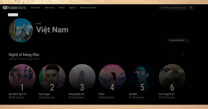 Cách thức hoạt động của YouTube Charts