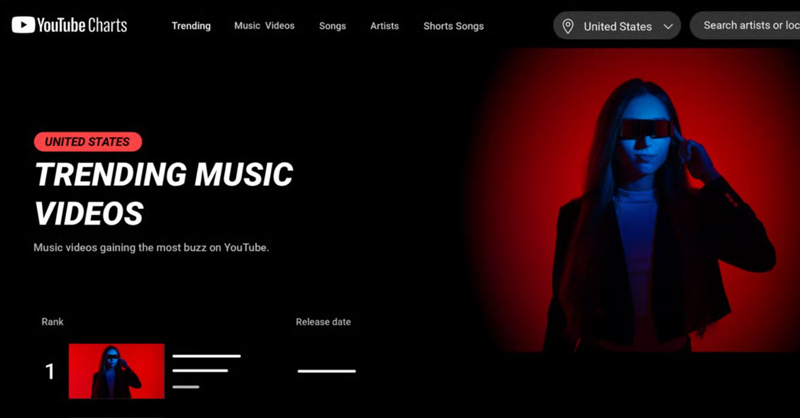 YouTube Charts mở ra góc nhìn mới về xu hướng âm nhạc