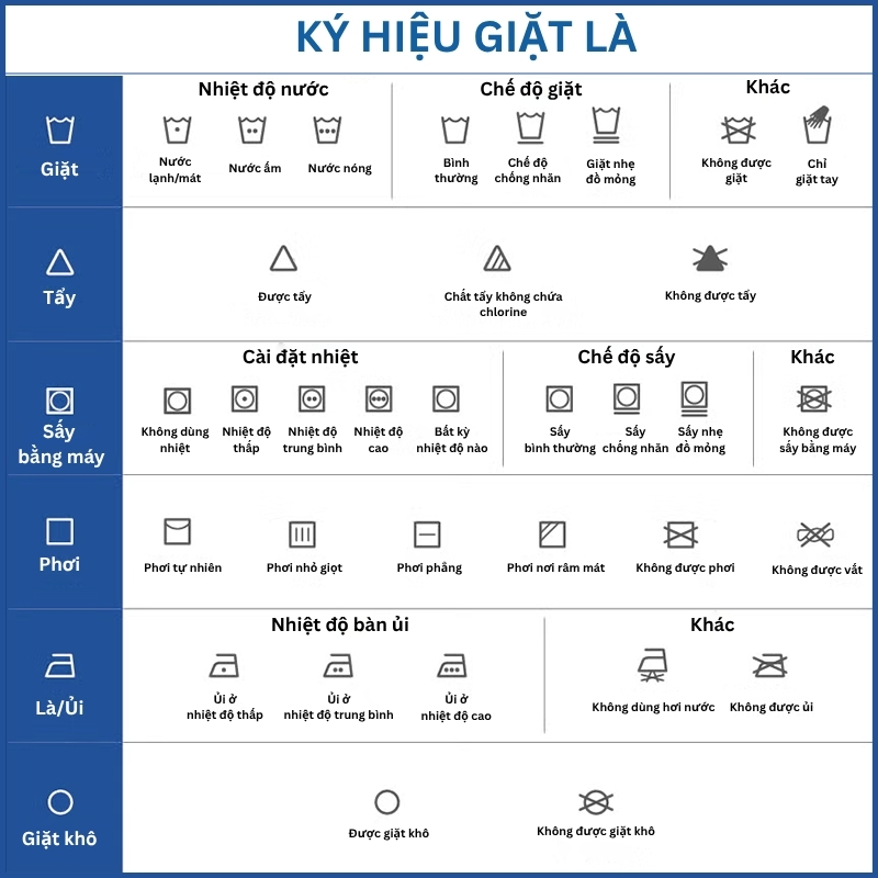 Các ký hiệu giặt là phổ biến