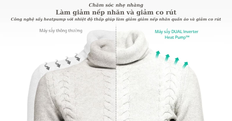 Công nghệ sấy Heatpump sấy nhiệt thấp chăm sóc sợi vải
