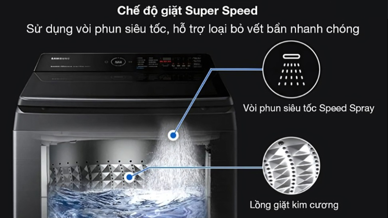 Công nghệ Super Speed đánh bay vết bẩn trong thời gian ngắn 
