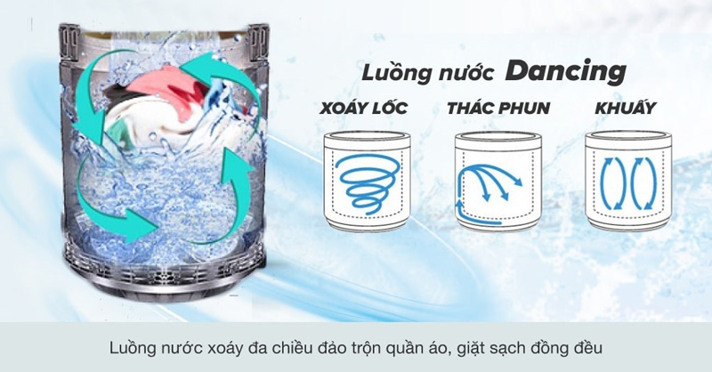Cơ chế hoạt động của công nghệ luồng nước Dancing Water Flow