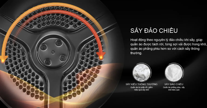 Máy sấy Aqua đảo chiều chống nhăn