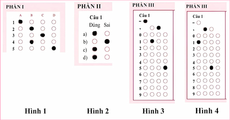 Ví dụ cách tô phiếu trắc nghiệm thi tốt nghiệp THPT 2025