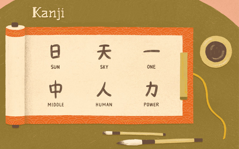 Bảng chữ cái Kanji