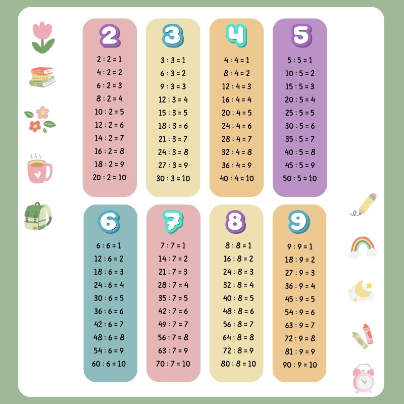 Bảng cửu chương chia