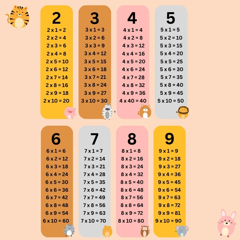 Bảng cửu chương nhân