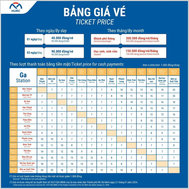 Thông tin giá vé Metro số 1 TP.HCM