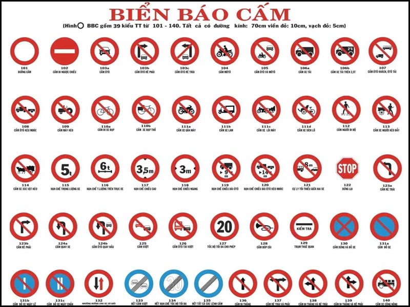 Biển báo cấm có ý nghĩa gì