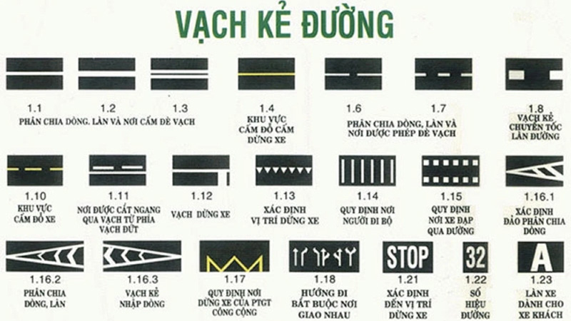 Vạch kẻ đường có ý nghĩa gì