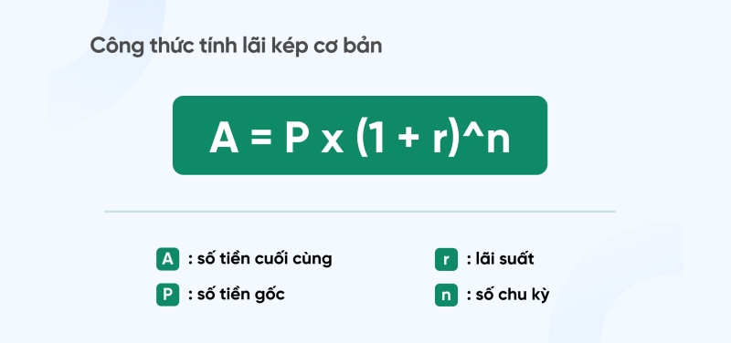 Công thức ghép lãi mỗi năm một lần