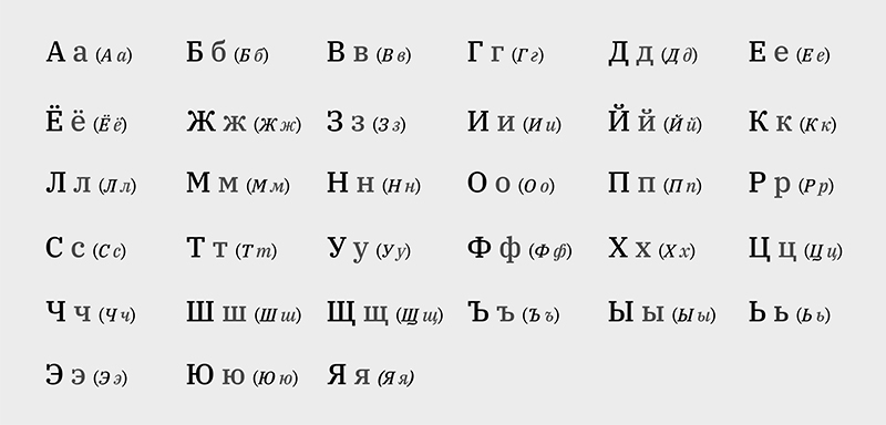 Đặc điểm của bảng chữ cái tiếng Nga