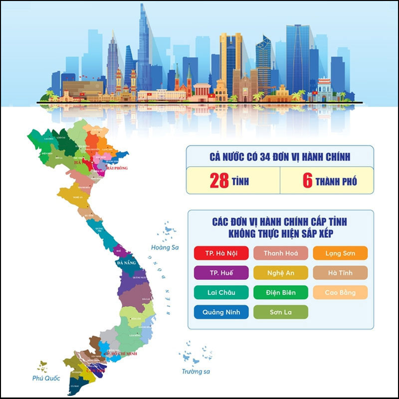 Tên gọi 34 tỉnh, thành phố mới của Việt Nam sau sáp nhập