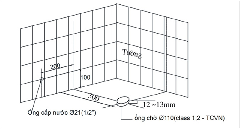 Khảo sát và chuẩn bị vị trí lắp đặt