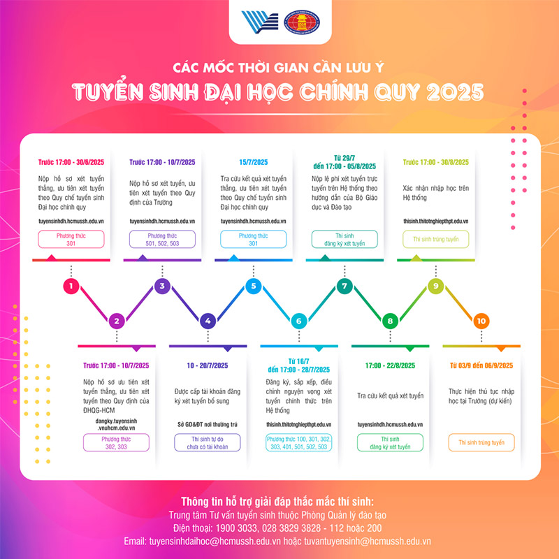 Mỗi trường sẽ có thông báo ngày nhập học riêng