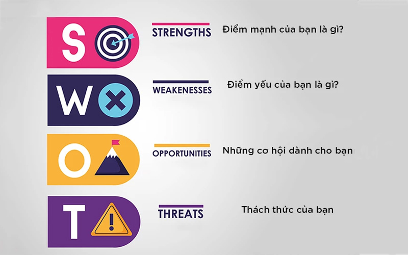 SWOT giúp phân tích điểm mạnh điểm yếu