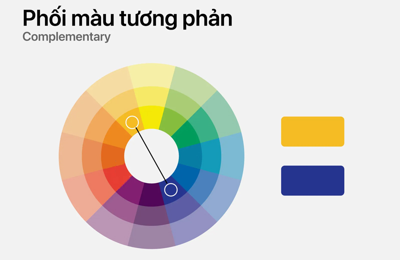 Phối màu tương phản là sự kết hợp giữa hai tone màu nóng và lạnh