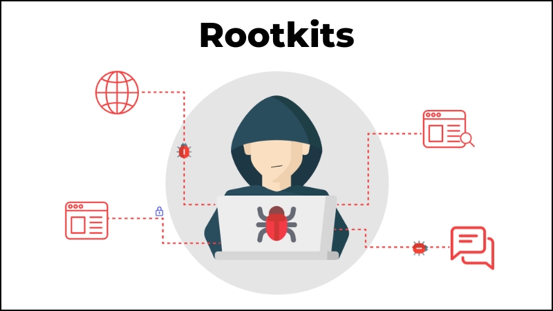 Rootkits