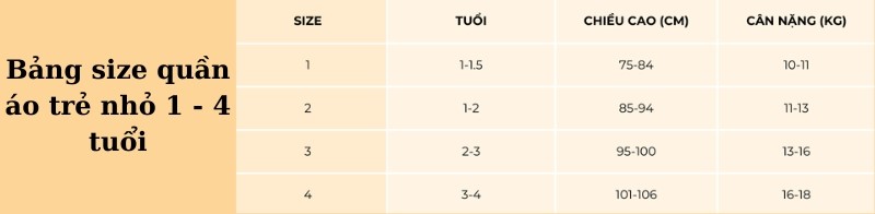 Size quần áo cho bé từ 1–4 tuổi