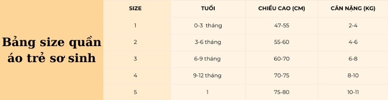 Size quần áo cho trẻ sơ sinh