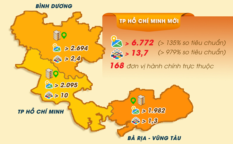 Tình hình sáp nhập đơn vị hành chính tại TP.HCM