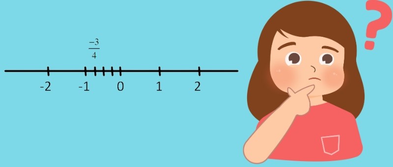 Trục số thực là một đường thẳng dùng để biểu diễn tất cả các số thực