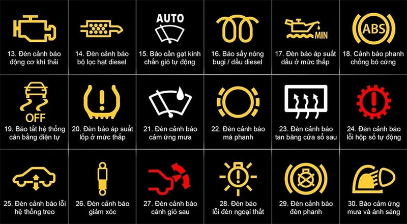 Các ký hiệu trên xe ô tô từ 13 đến 30 có ý nghĩa gì