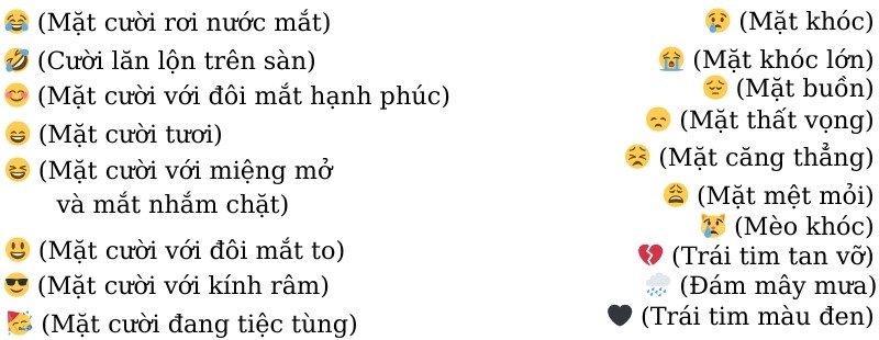 Ý nghĩa của các loại icon phổ biến