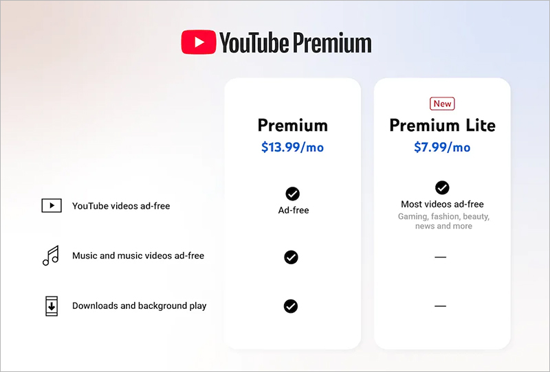 Giá gói YouTube Premium Lite bao nhiêu?