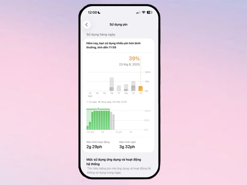 Đánh giá pin iPhone Air sau 2 giờ 30 phút sử dụng