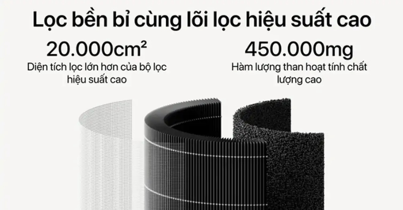 3 lớp màng lọc của máy lọc không khí Xiaomi