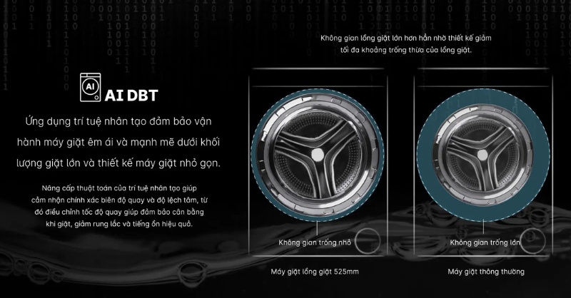 Công nghệ cân bằng AI ABT trên máy giặt Aqua
