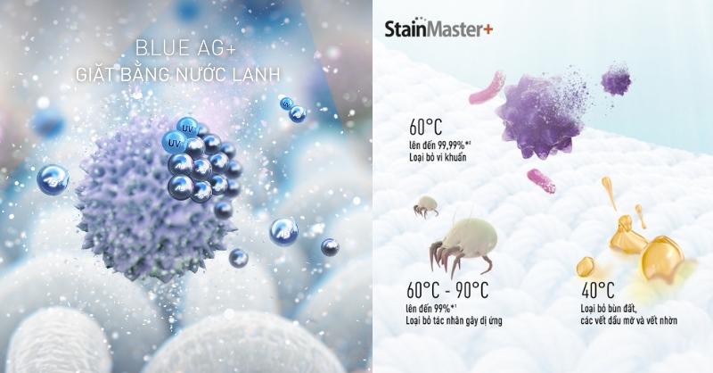 Công nghệ StainMaster+ và Blue Ag+ trên máy giặt Panasonic