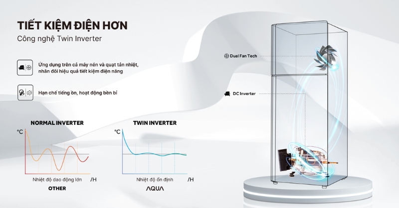 Công nghệ Twin Inverter trên tủ lạnh Aqua