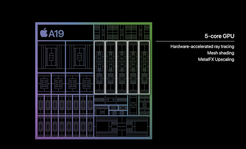 GPU trên chip A19