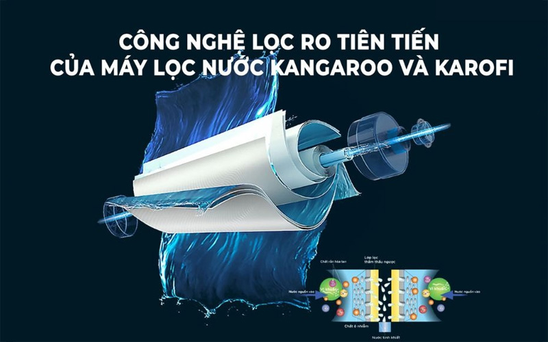 Công nghệ RO hiện đại trên Máy lọc nước Kangaroo và Karofi