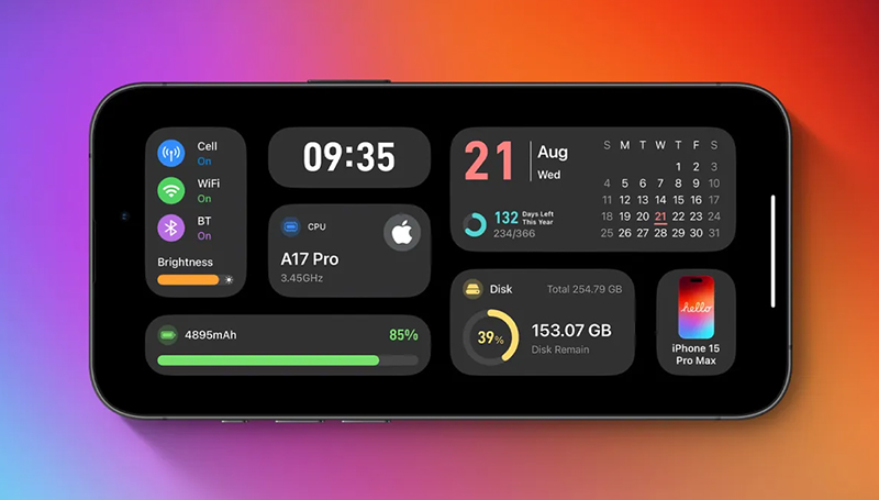 Cách hoạt động của Widget