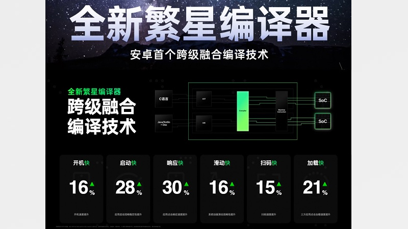 ColorOS 16 giúp điện thoại OPPO chạy nhanh và mượt mà hơn