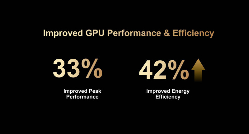 GPU mạnh mẽ: Ray tracing 120 FPS cho game di động