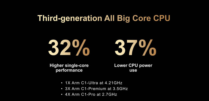 Kiến trúc CPU mới