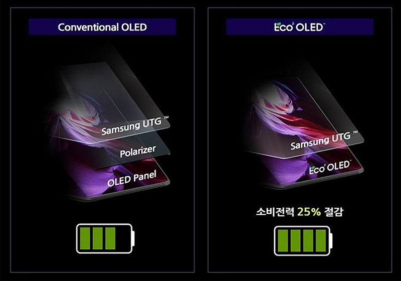 Công nghệ CoE giúp tăng hiệu suất truyền sáng cho Galaxy S26 Ultra