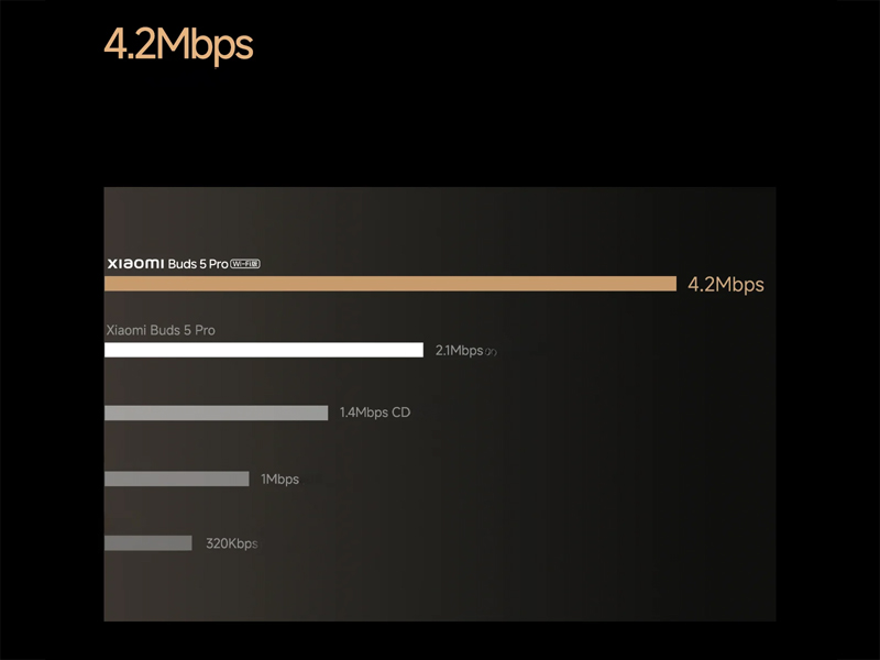 Khả năng kết nối của Xiaomi Buds 5 Pro