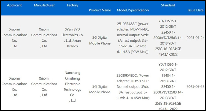 Redmi Note 15 Pro Plus có mã số model 2510ERA8BC