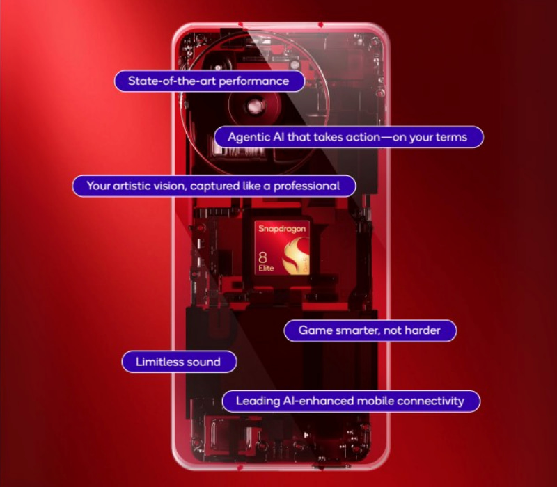 Thiết bị nào được trang bị Snapdragon 8 Elite Gen 5